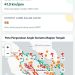Asap Selimuti Kampar, Diduga Kiriman dari Jambi, Ini Penjelasan BMKG